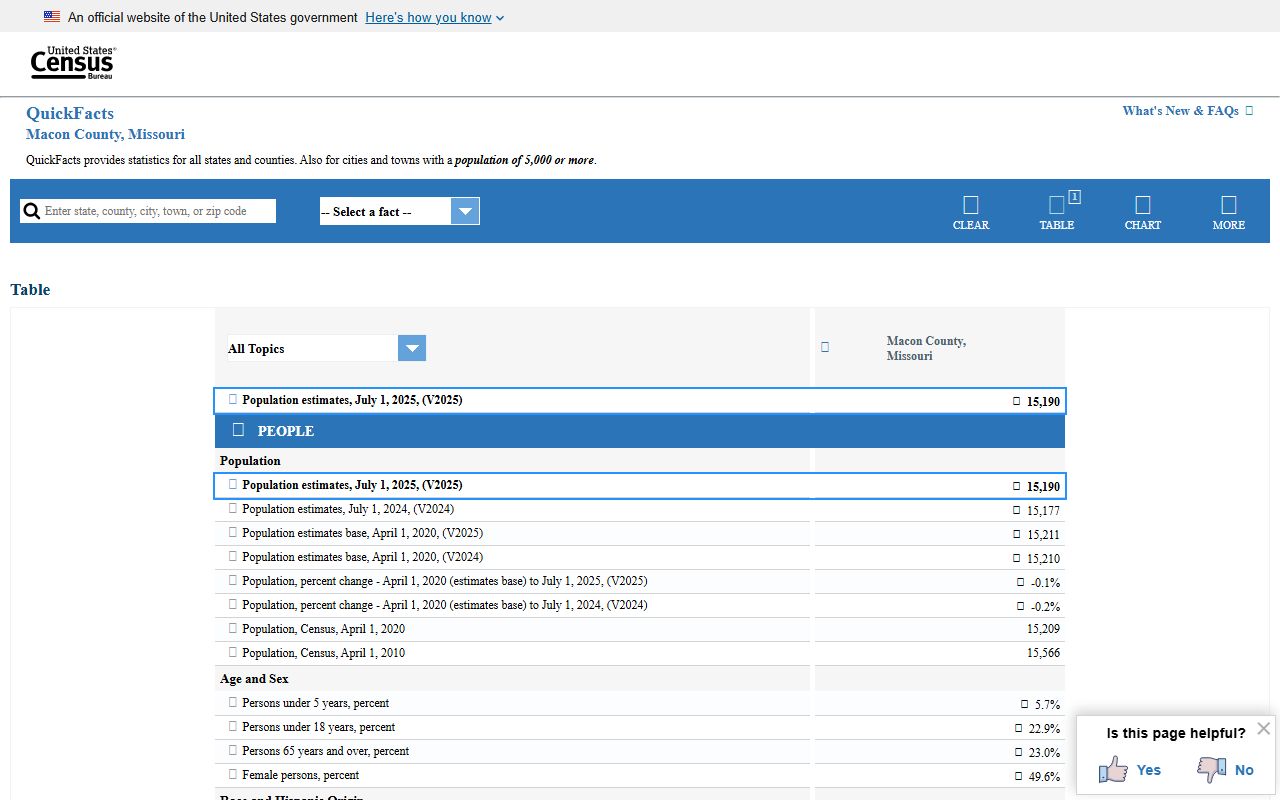 Macon County Court records Census QuickFacts context